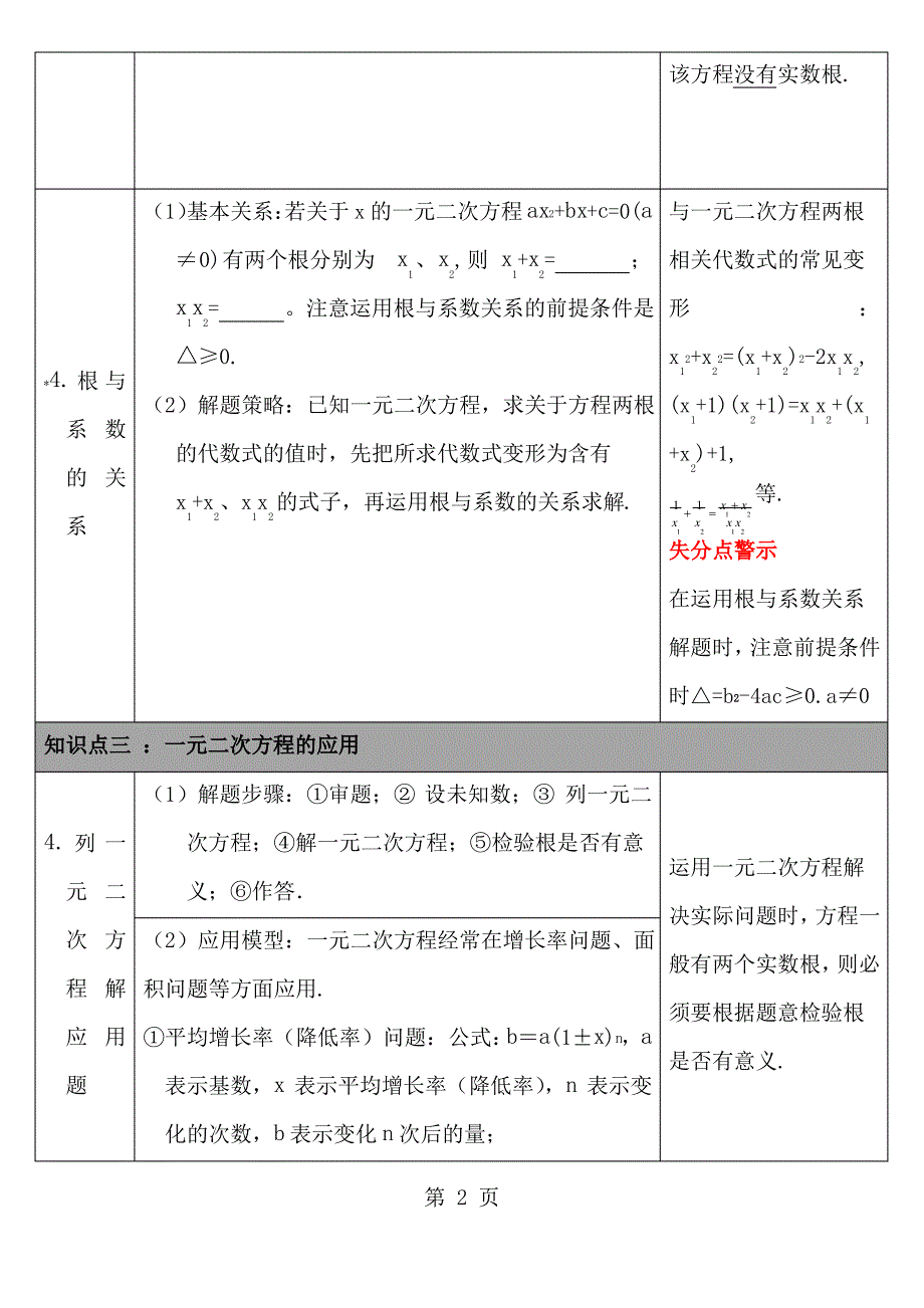 一元二次方程知识点归纳_第2页