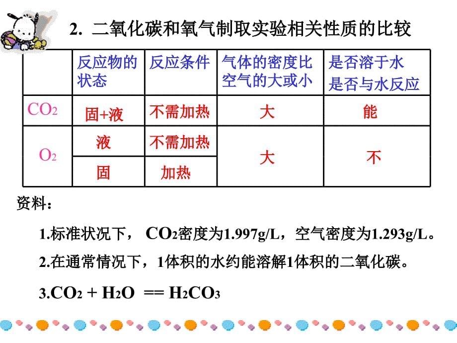 二氧化碳的制取 (2)_第5页