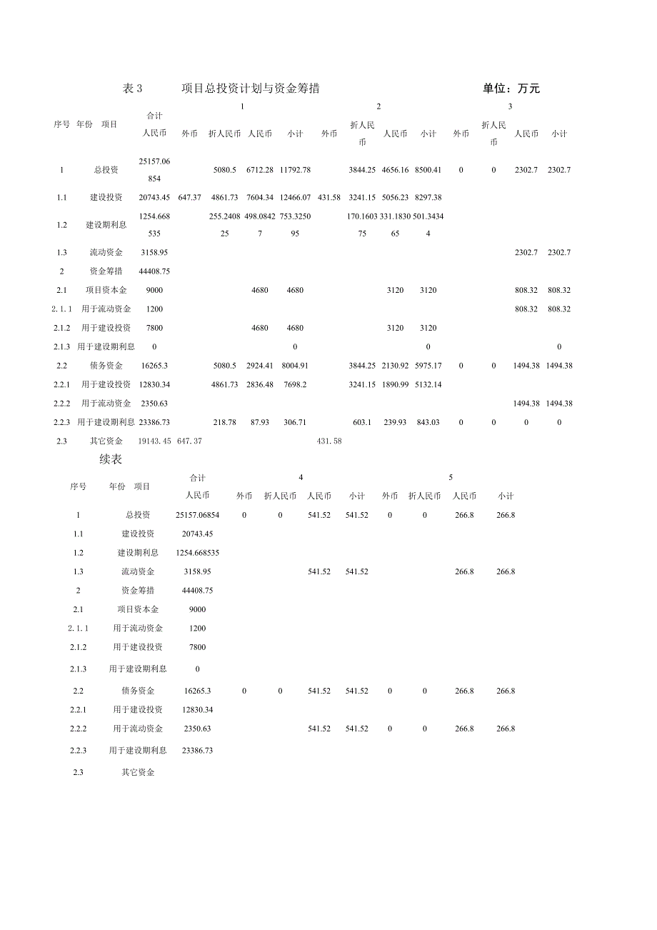 某新建工业项目财务评价案例_第3页