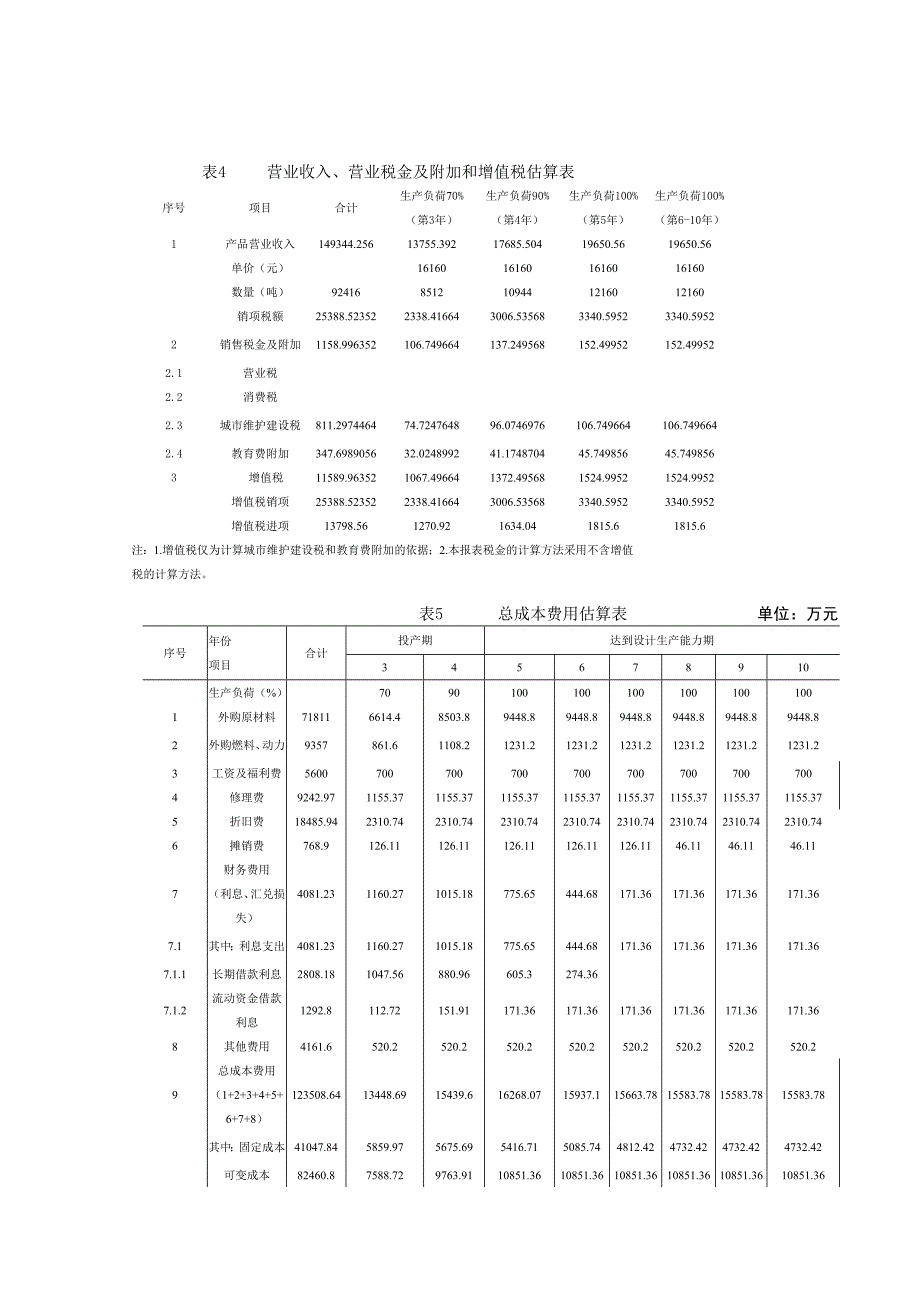 某新建工业项目财务评价案例_第4页