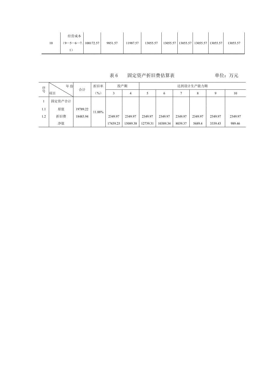 某新建工业项目财务评价案例_第5页