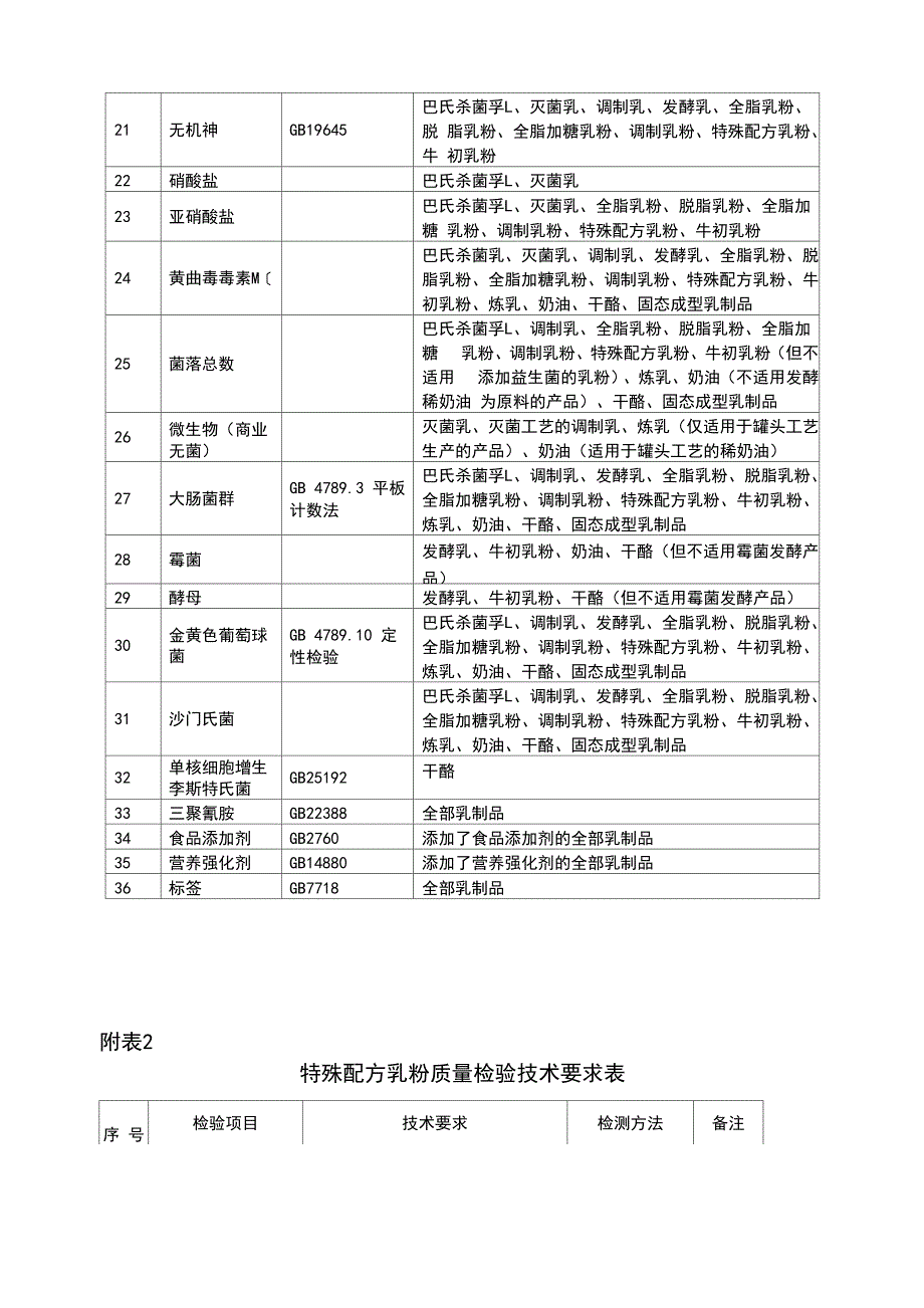 乳制品检测指标_第3页