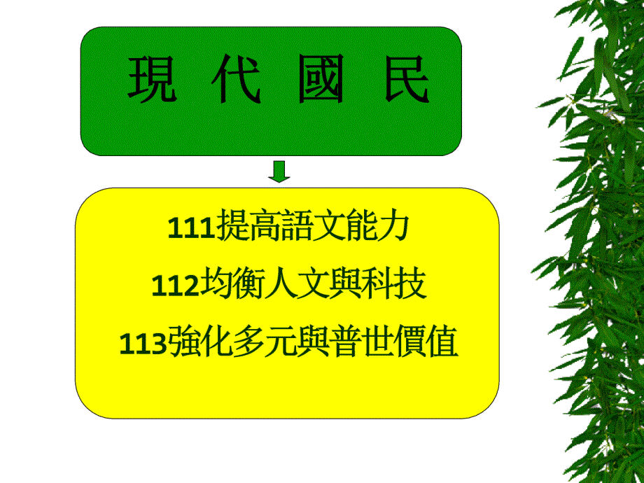 从能力指标谈写作教学.ppt_第4页