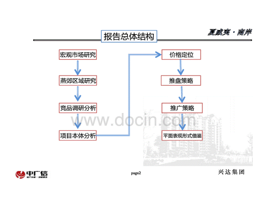 北京燕郊夏威夷南岸推盘策略及价格定位116p_第2页