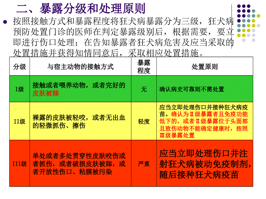 狂犬病暴露后处置工作规范_第4页