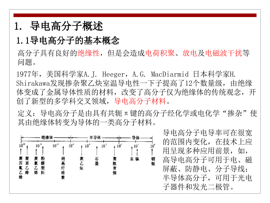 专题六-导电高分子_第2页