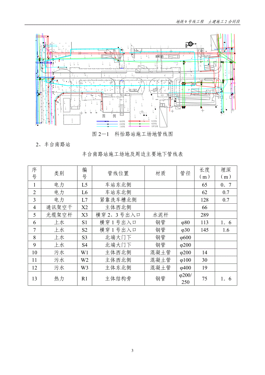 施工开挖防管线破坏事故应急预案.doc_第3页