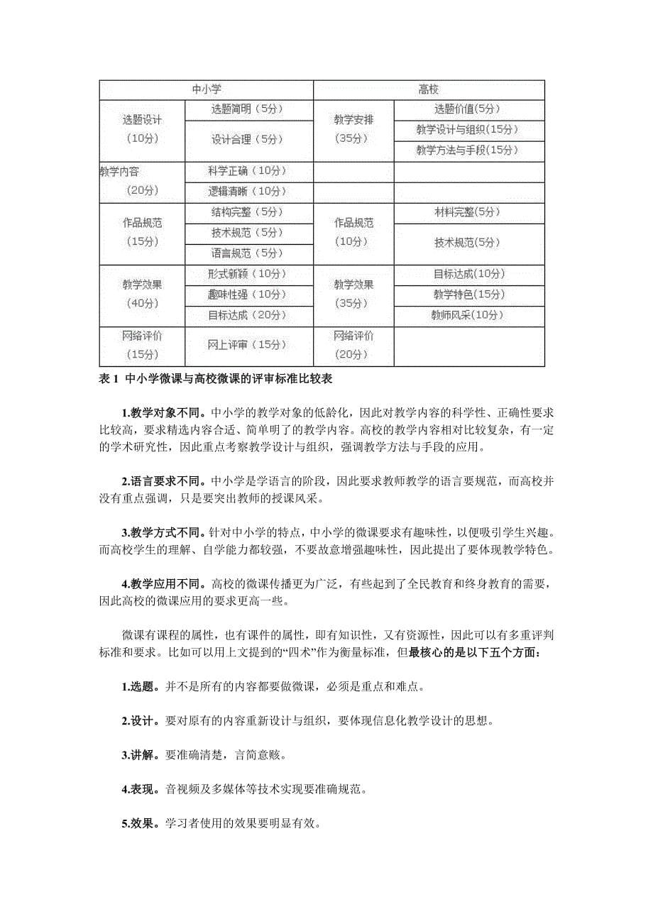 “微课”建设的十个问题.doc_第5页