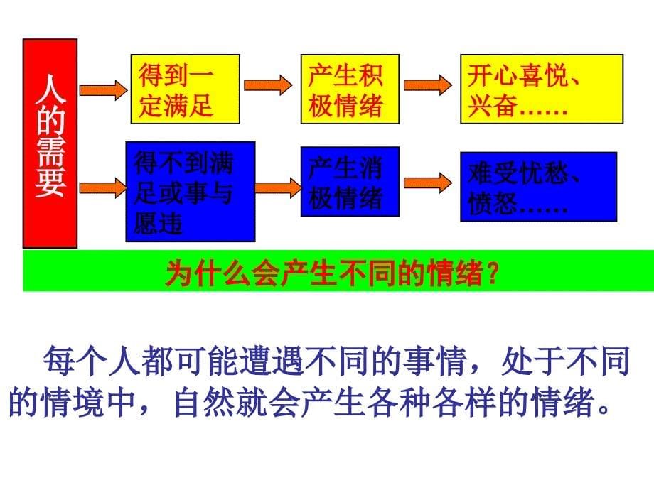 第3章已有资料的收集_第5页