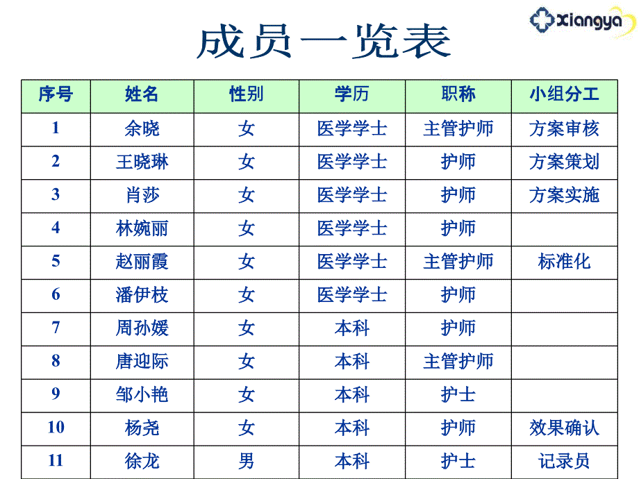 最新中南大学湘雅三医院作品精选PPT文档_第3页