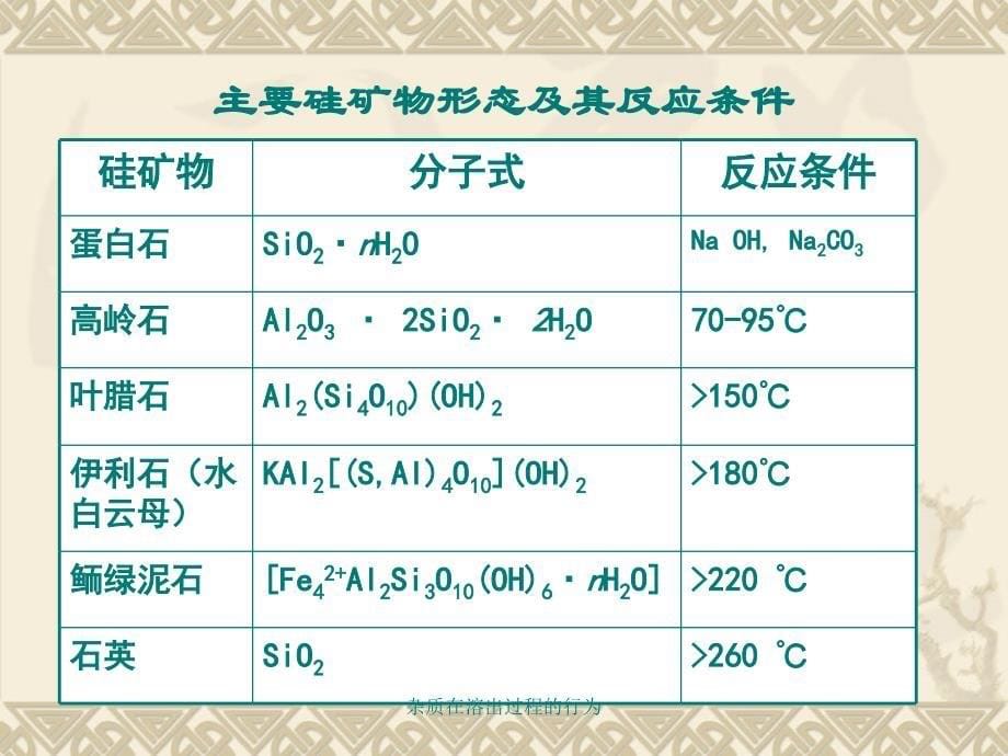 杂质在溶出过程的行为课件_第5页