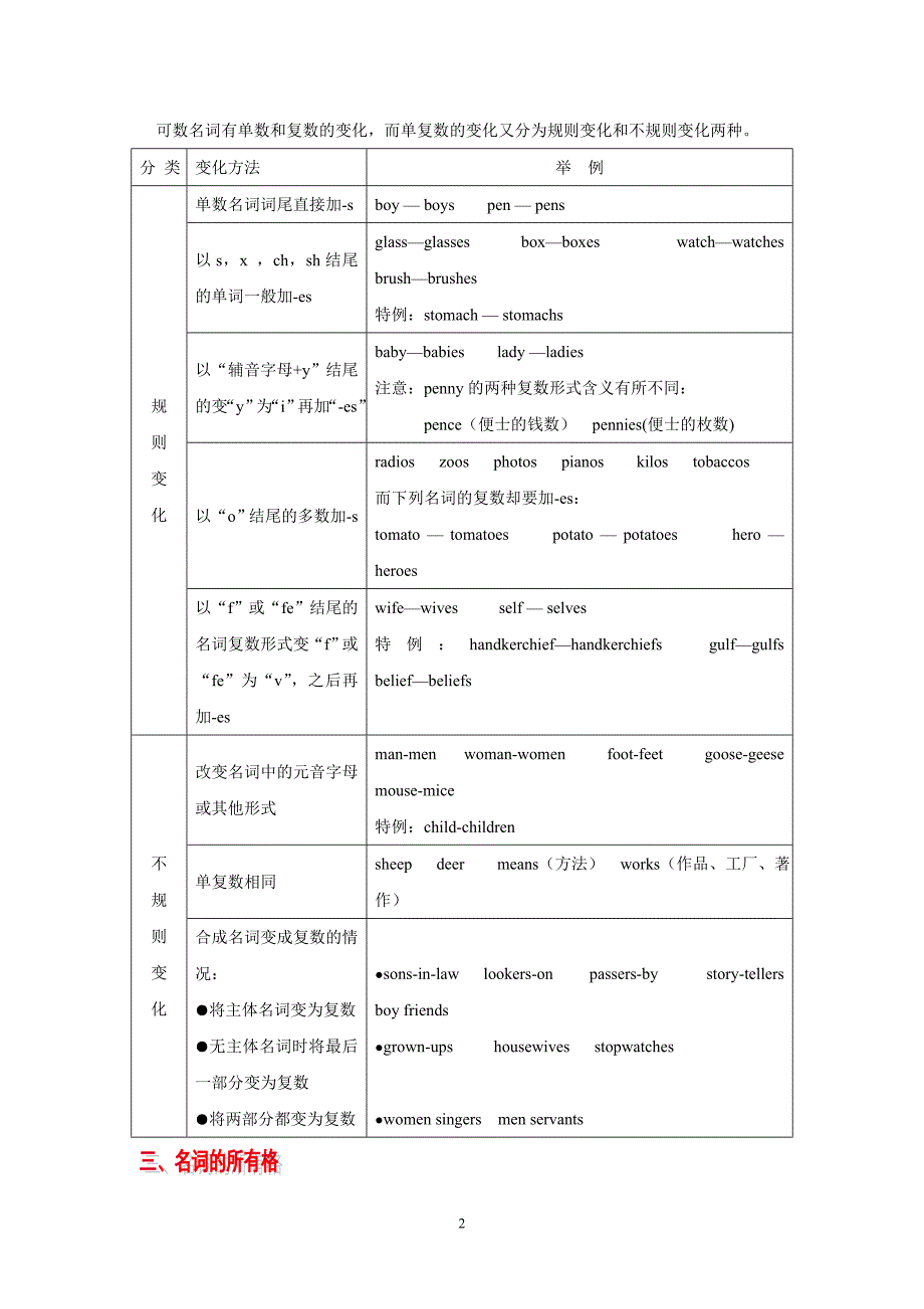 2018高考英语语法复习专题精讲精练-名词和主谓一致.doc_第2页