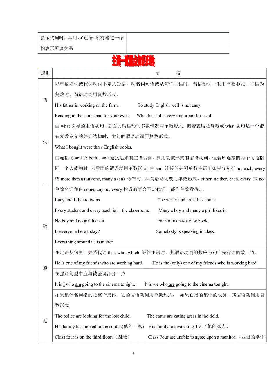 2018高考英语语法复习专题精讲精练-名词和主谓一致.doc_第4页