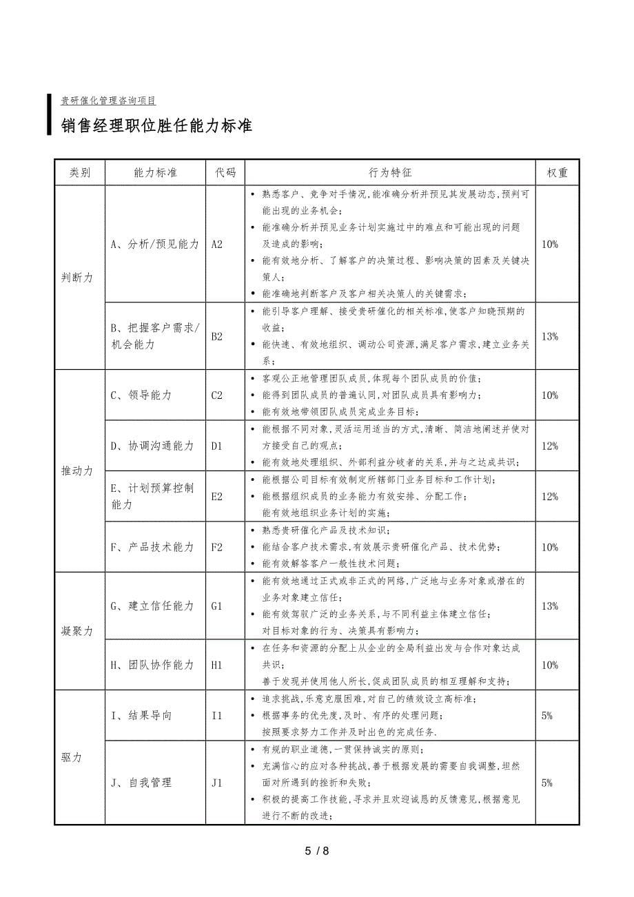 终期报告四_职位胜任能力模型_第5页