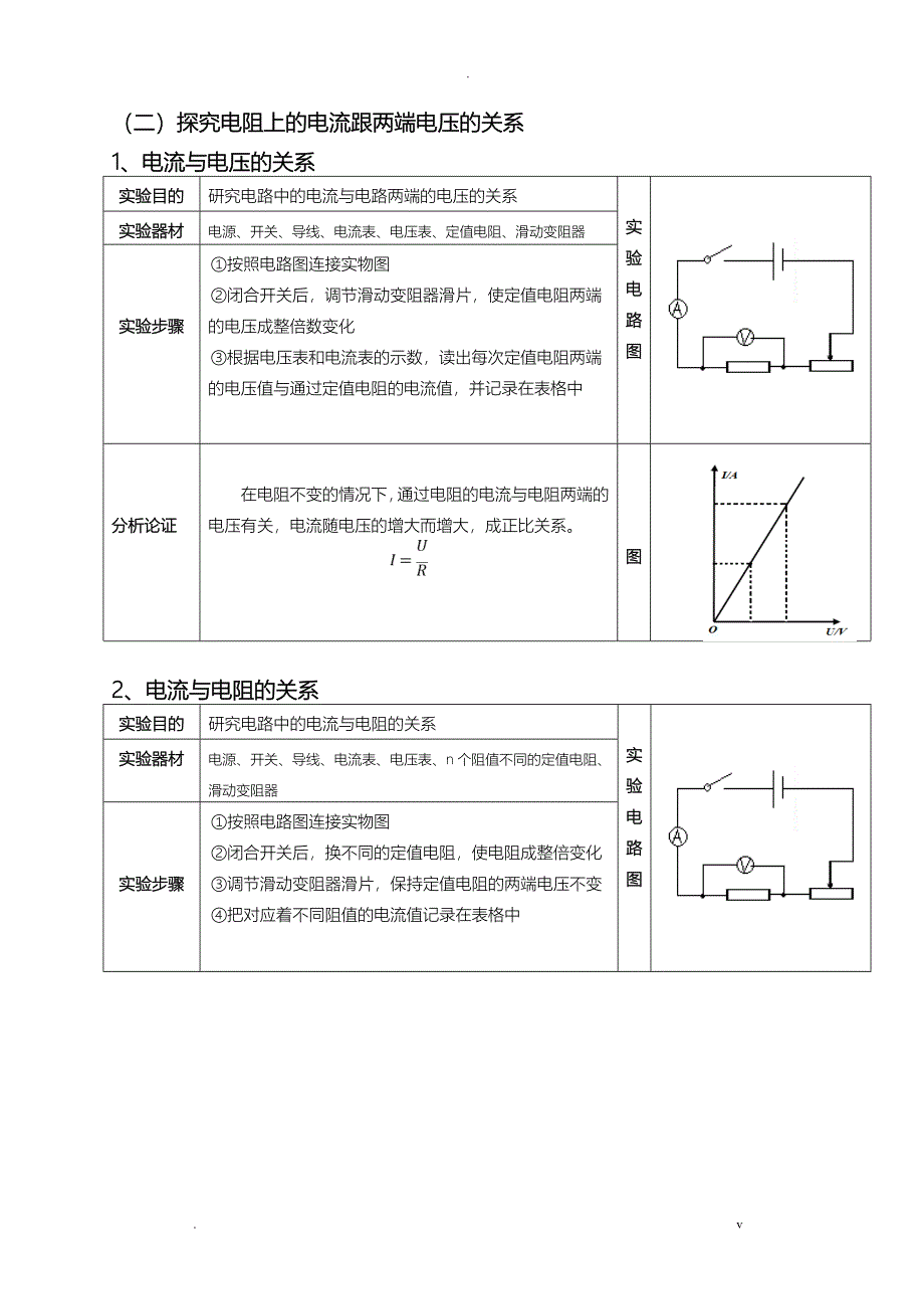 初三物理——欧姆定律含答案_第2页