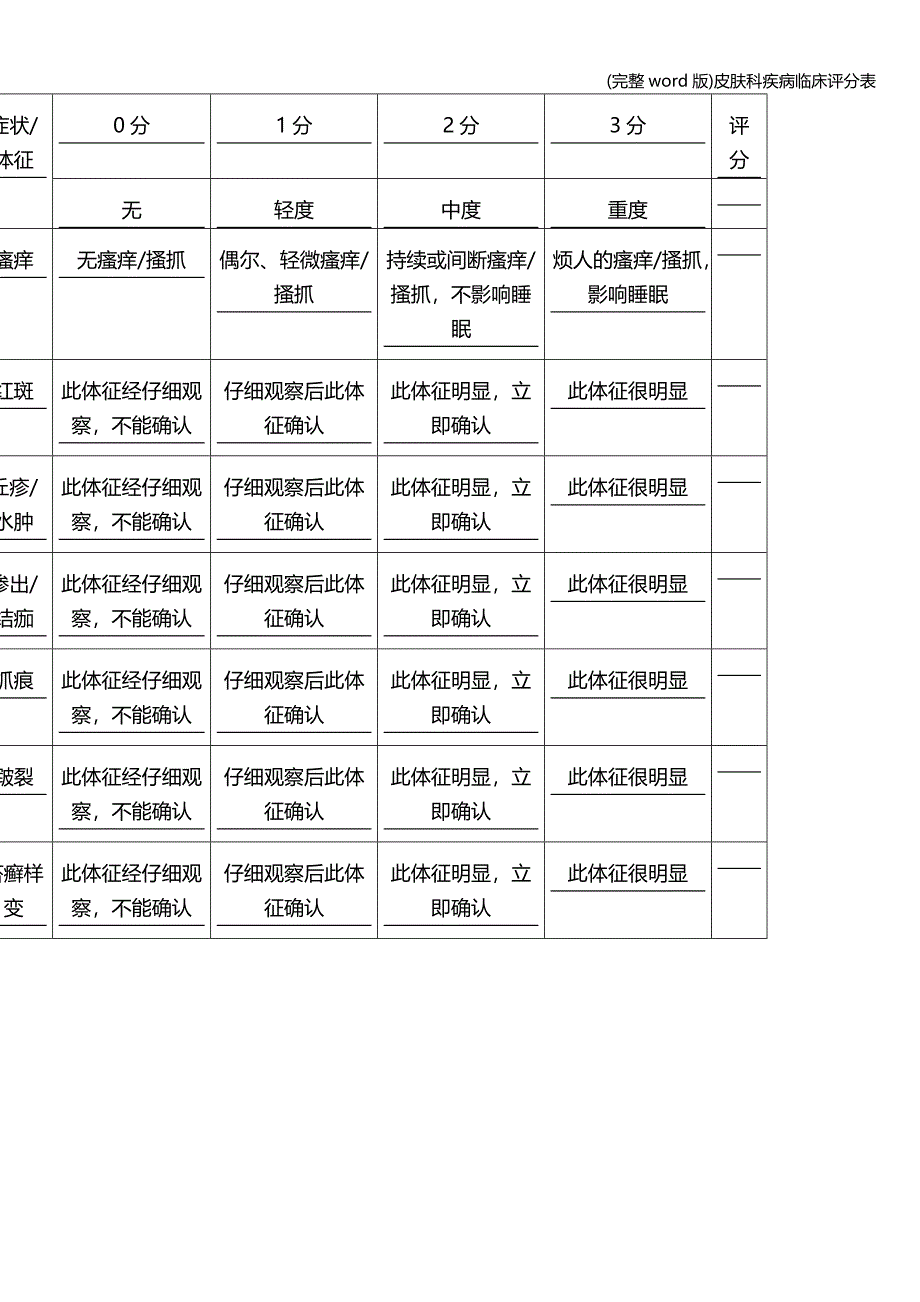 (完整word版)皮肤科疾病临床评分表.doc_第3页