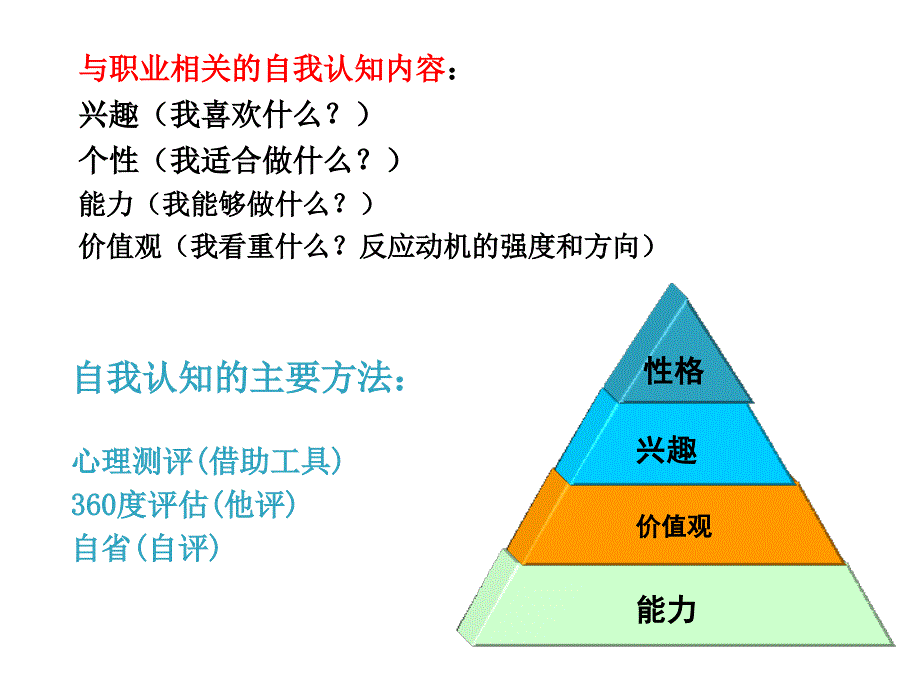 最新如何制作生涯规划书职业生涯规划书制作步骤PPTPPT课件_第2页