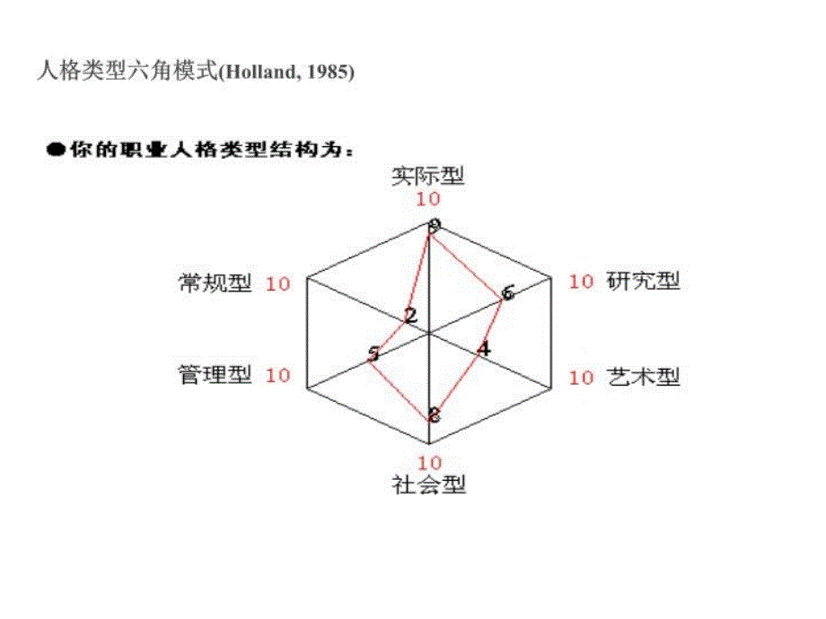 最新如何制作生涯规划书职业生涯规划书制作步骤PPTPPT课件_第4页