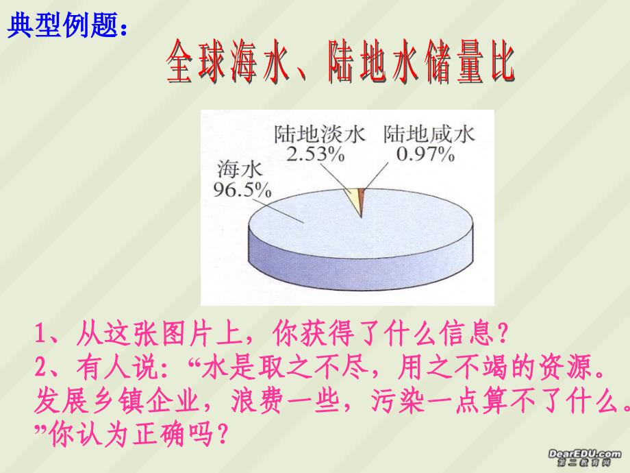 第四单元自然界的水复习ppt课件_第3页