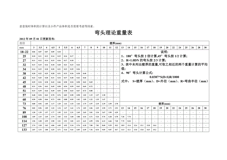 钢制管件理论重量表 -_第2页