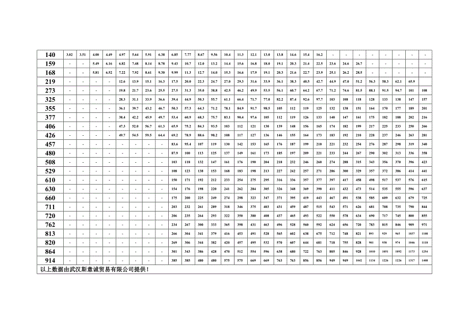 钢制管件理论重量表 -_第3页
