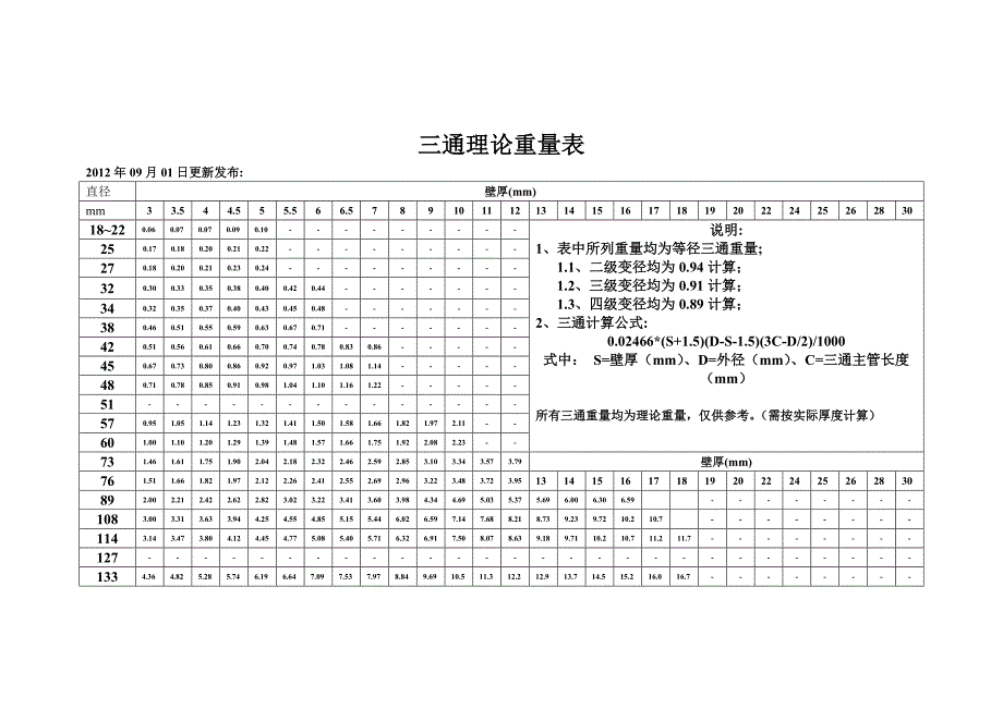 钢制管件理论重量表 -_第4页