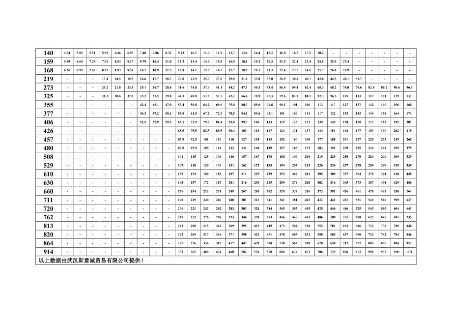 钢制管件理论重量表 -_第5页