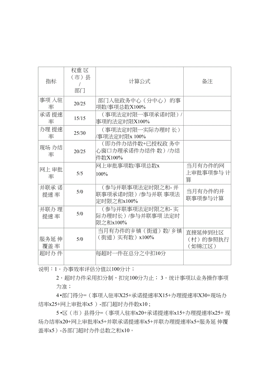 办事效率指标`权重`计算公式_第1页