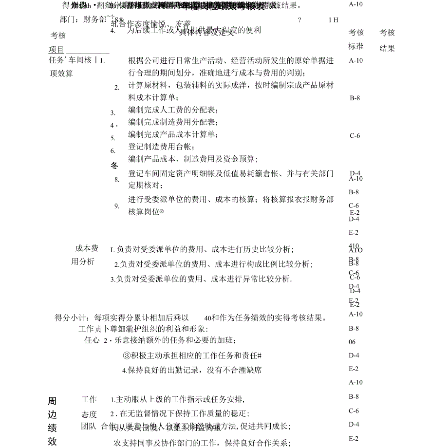 车间委派会计岗位绩效考核表主管级_第1页