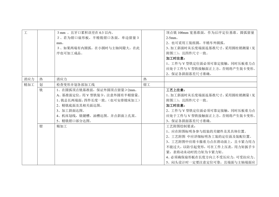 卷筒主要零件制造加工工艺_第2页