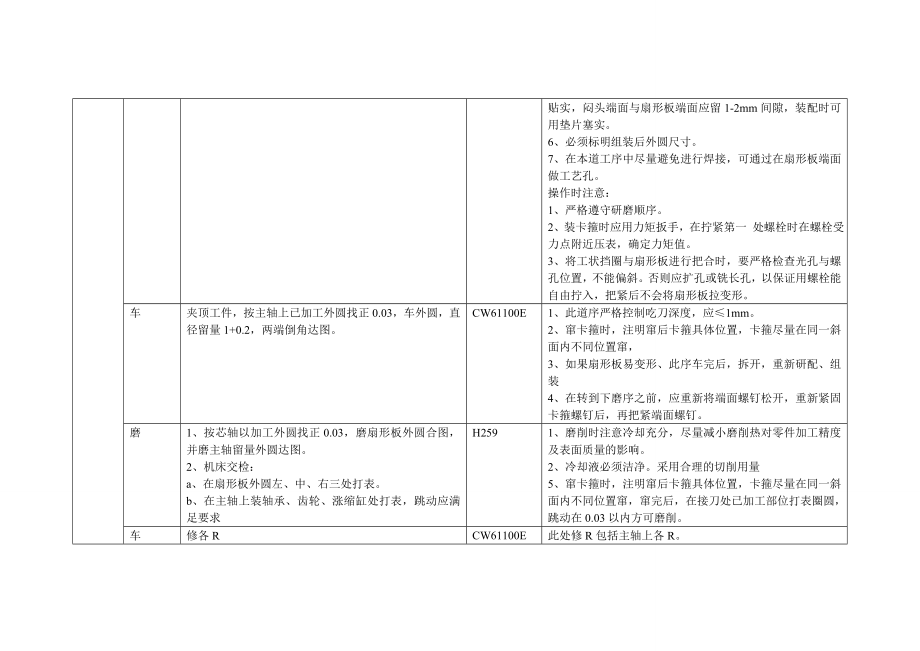 卷筒主要零件制造加工工艺_第3页