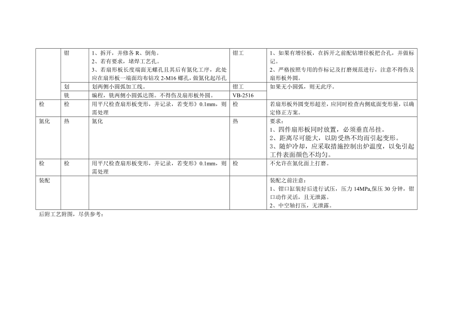 卷筒主要零件制造加工工艺_第4页