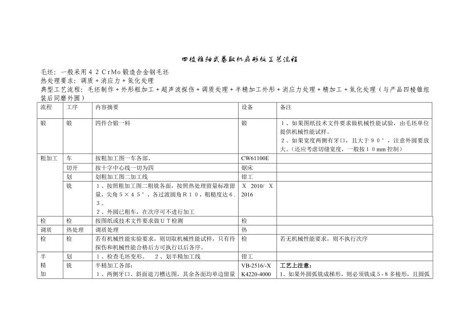 卷筒主要零件制造加工工艺