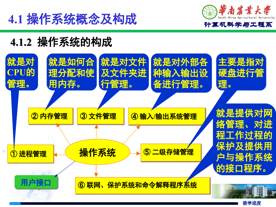 计算机操作系统课件_第3页