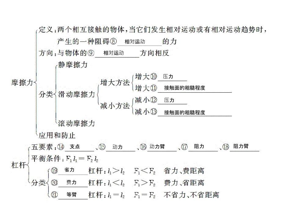 中考物理复习课件力和简单机械_第2页