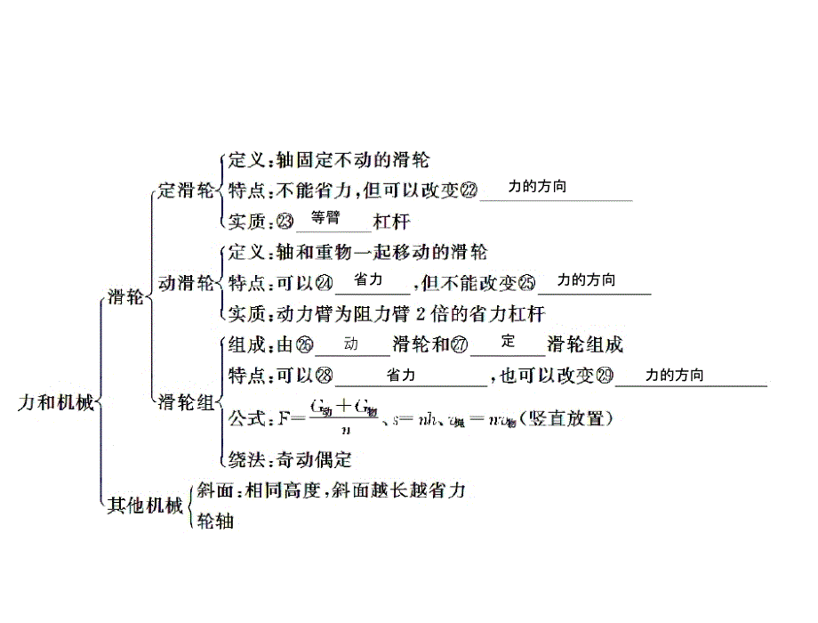 中考物理复习课件力和简单机械_第3页