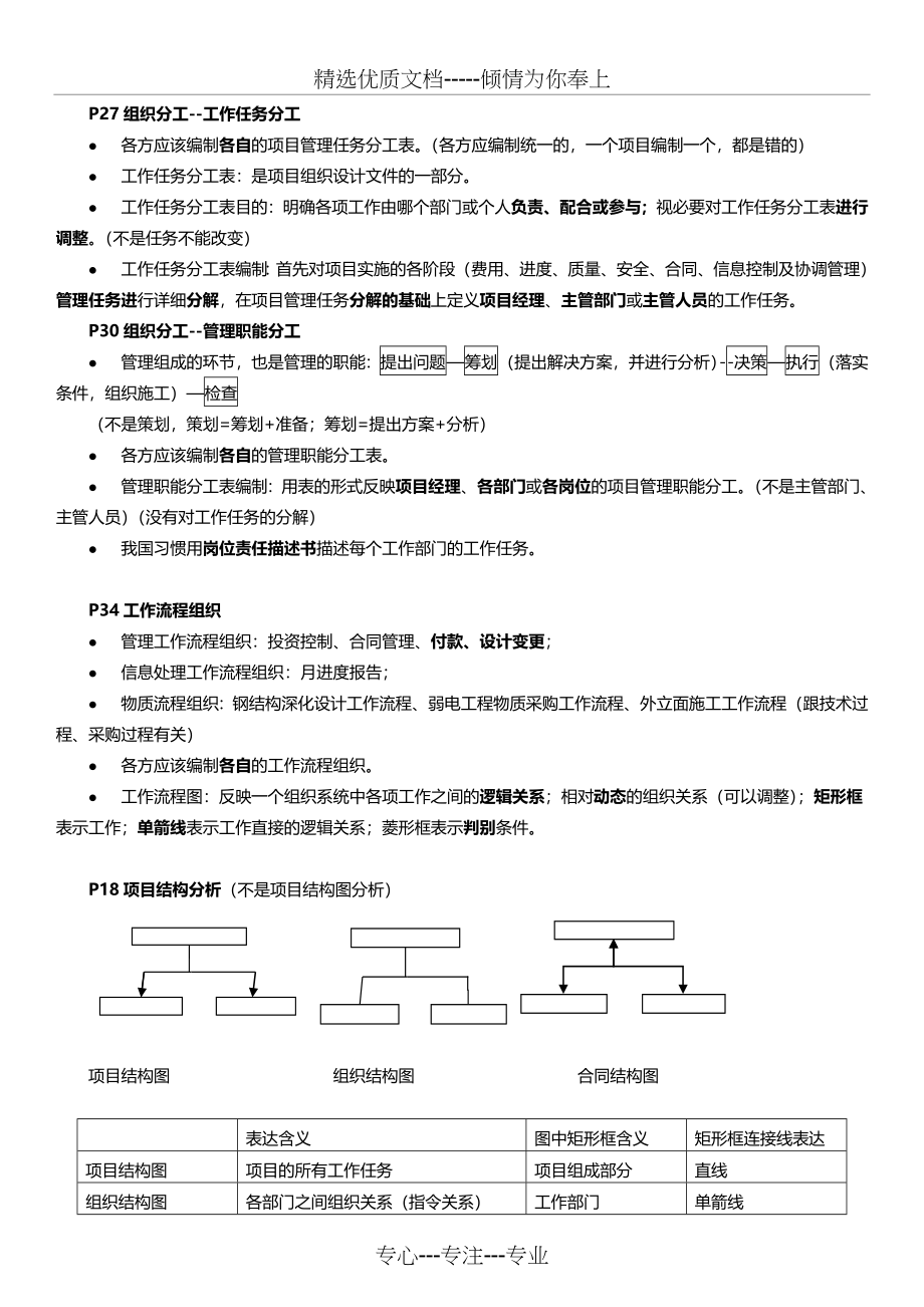 2019一建项目管理知识点整理完整版(共66页)_第4页