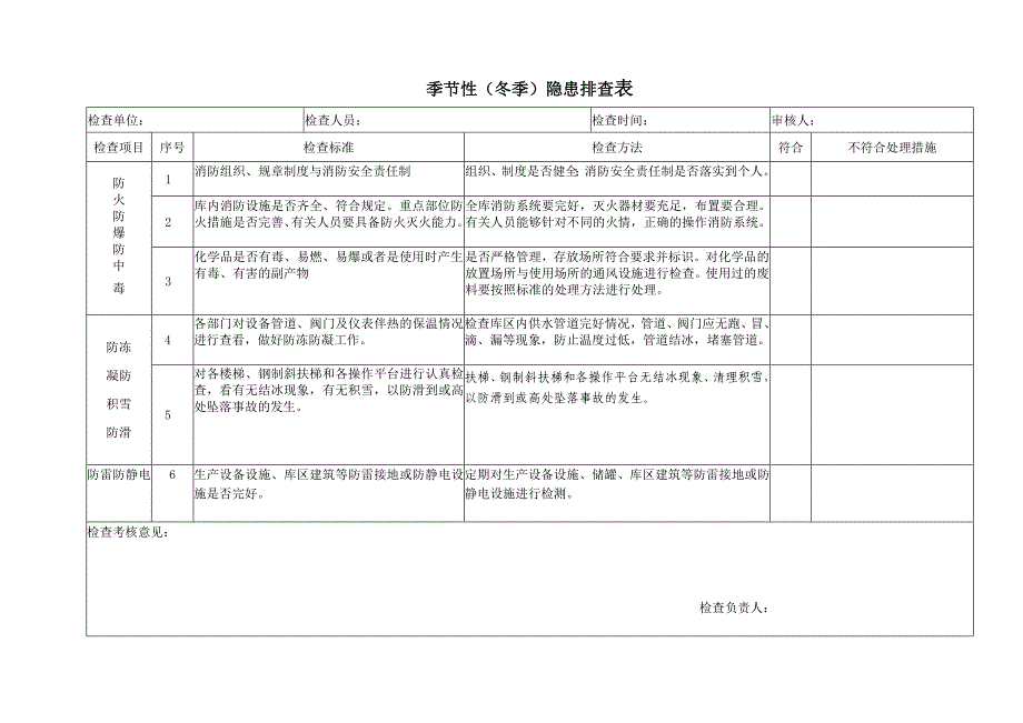 石油公司油库季节性（冬季）隐患排查表_第2页