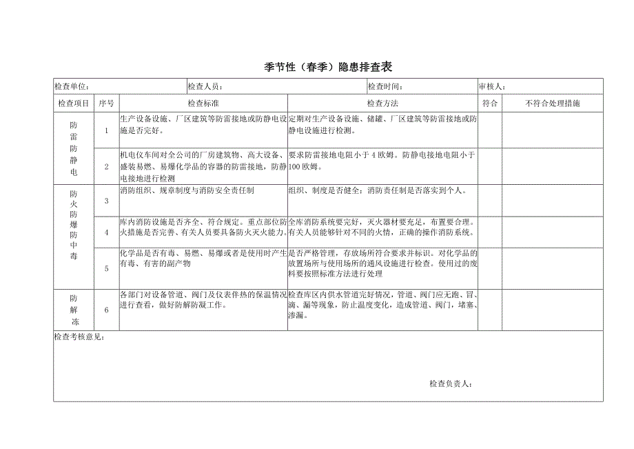 石油公司油库季节性（冬季）隐患排查表_第4页