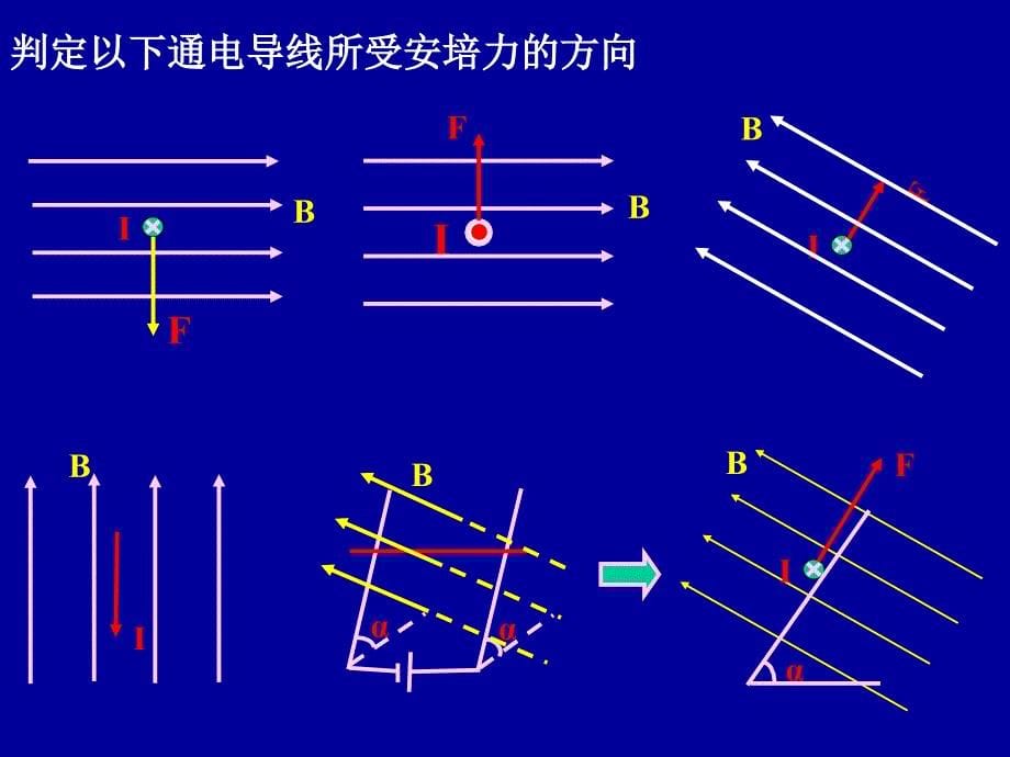 高二物理人教版选修3-1课件 《磁场对通电导线的作用力》1_第5页