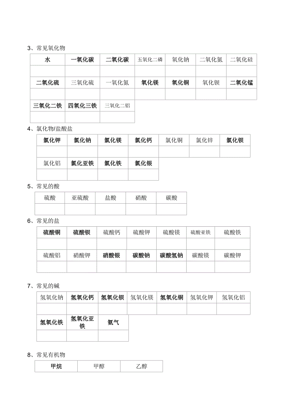 初中常见物质的化学式和化学方程式_第2页