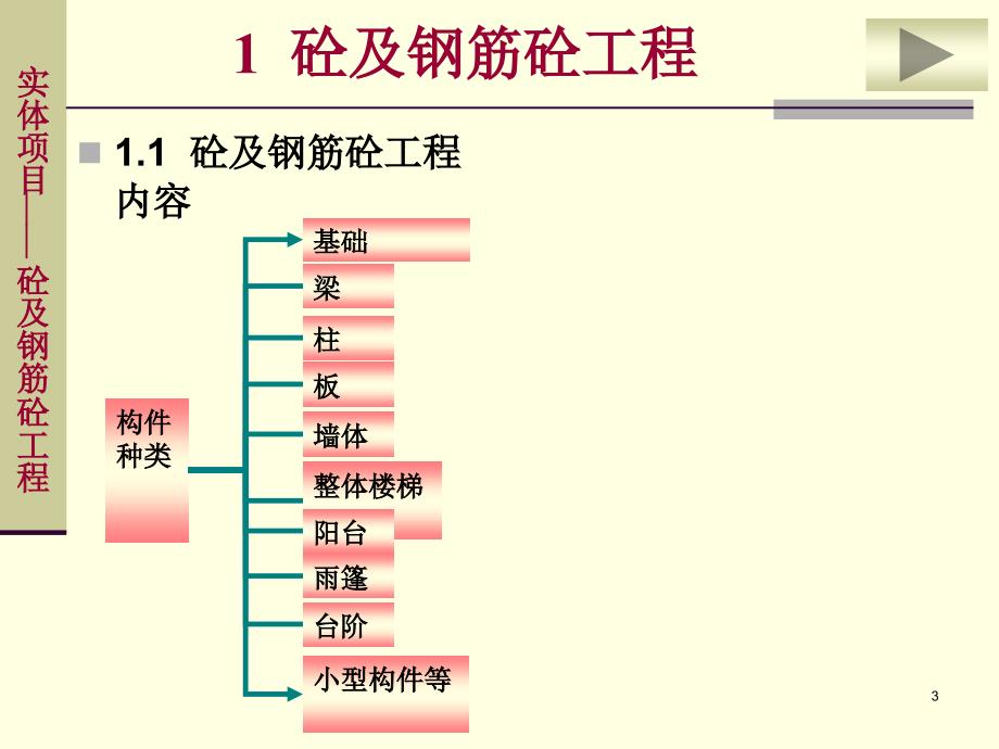 工建筑工程计量与计价第十六讲混凝土及钢筋混凝土工程_第3页