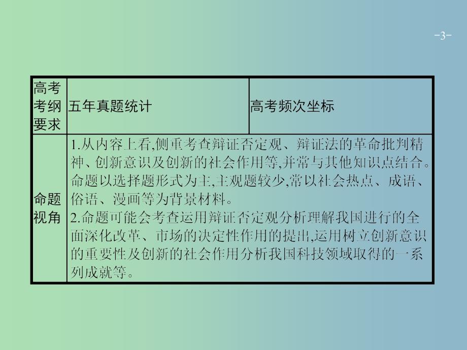 高三政治一轮复习第三单元思想方法与创新意识10创新意识与社会进步课件新人教版.ppt_第3页