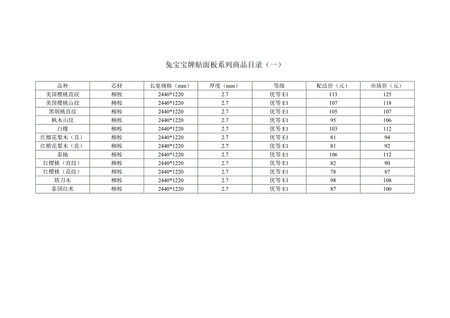 兔宝宝贴面板.doc_第1页