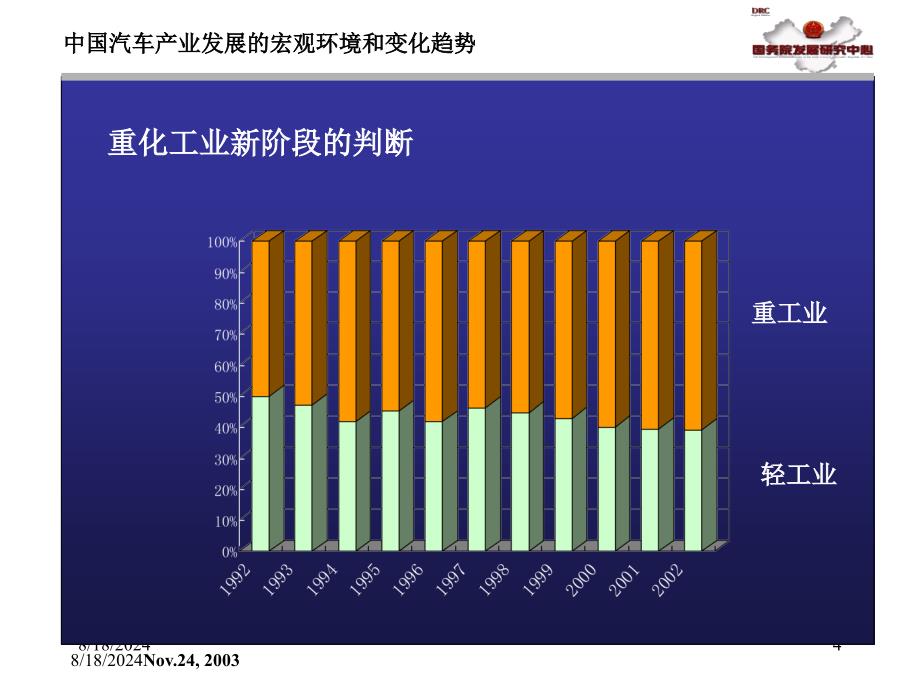 中国汽车产业发展的宏观环境和变化趋势冯飞博士发展_第4页