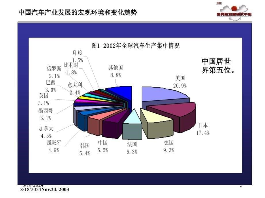 中国汽车产业发展的宏观环境和变化趋势冯飞博士发展_第5页