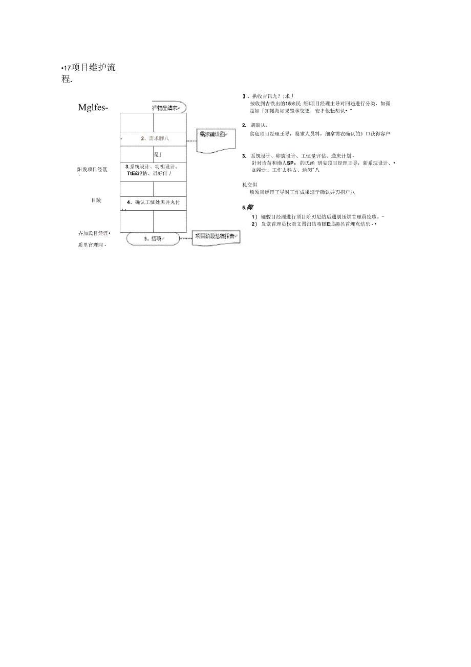 运维管理规定_第3页