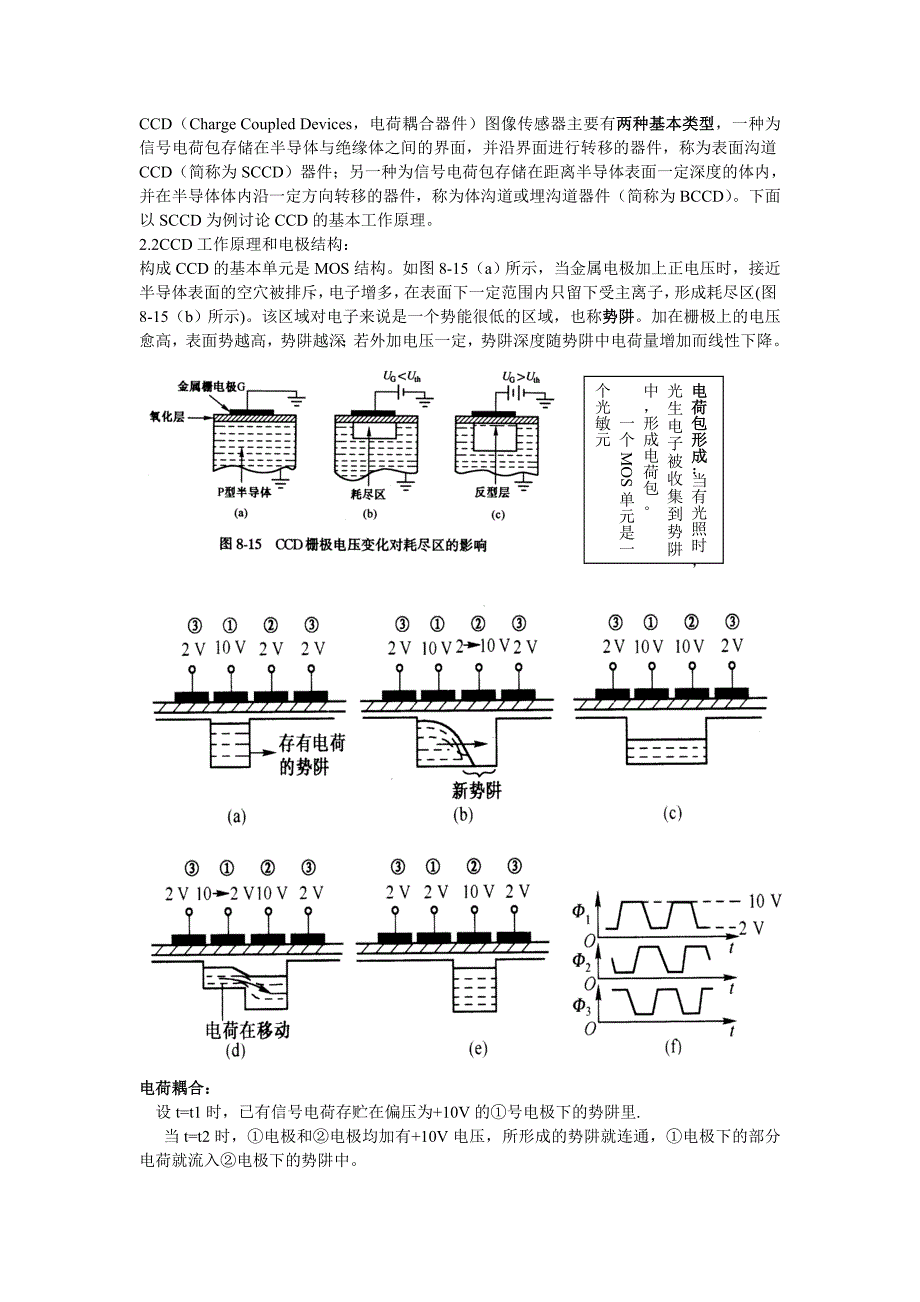 电荷耦合器件.doc_第3页