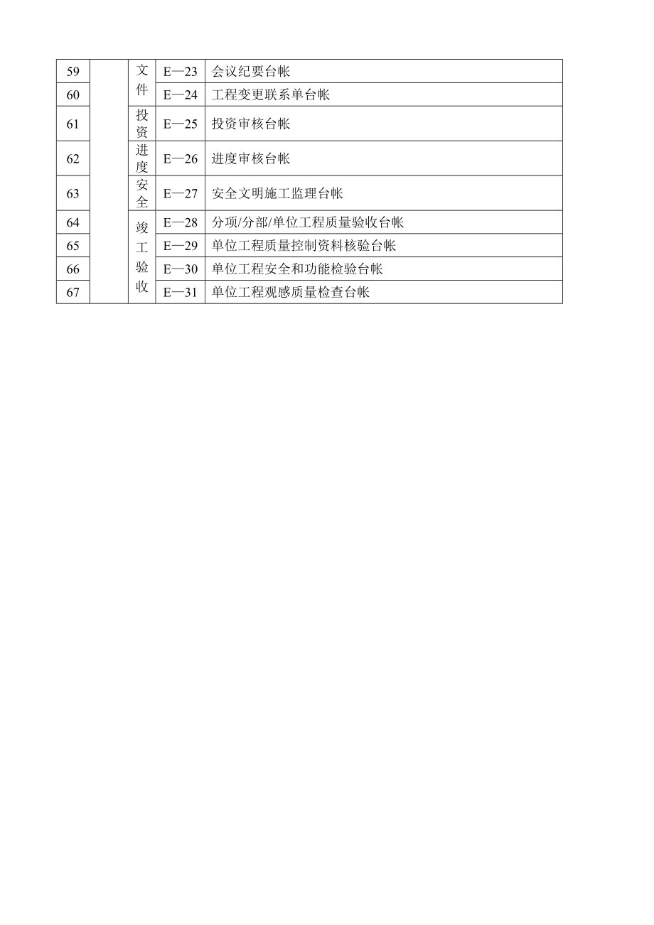 工程建设监理手册_第4页