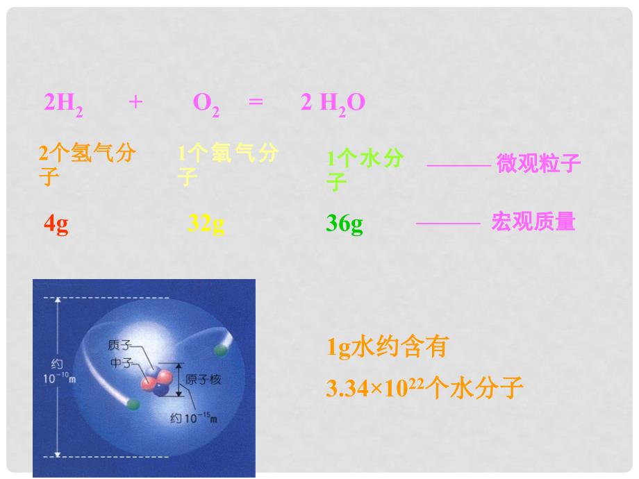 辽宁省沈阳市第二十一中学高中化学 化学计量在实验中的应用课件 新人教版必修1_第1页